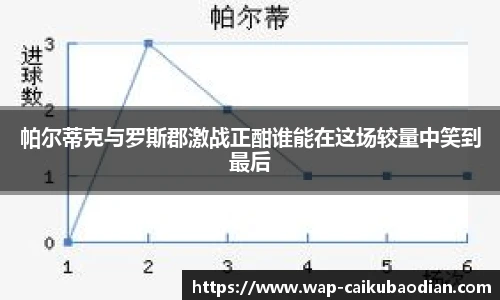 帕尔蒂克与罗斯郡激战正酣谁能在这场较量中笑到最后